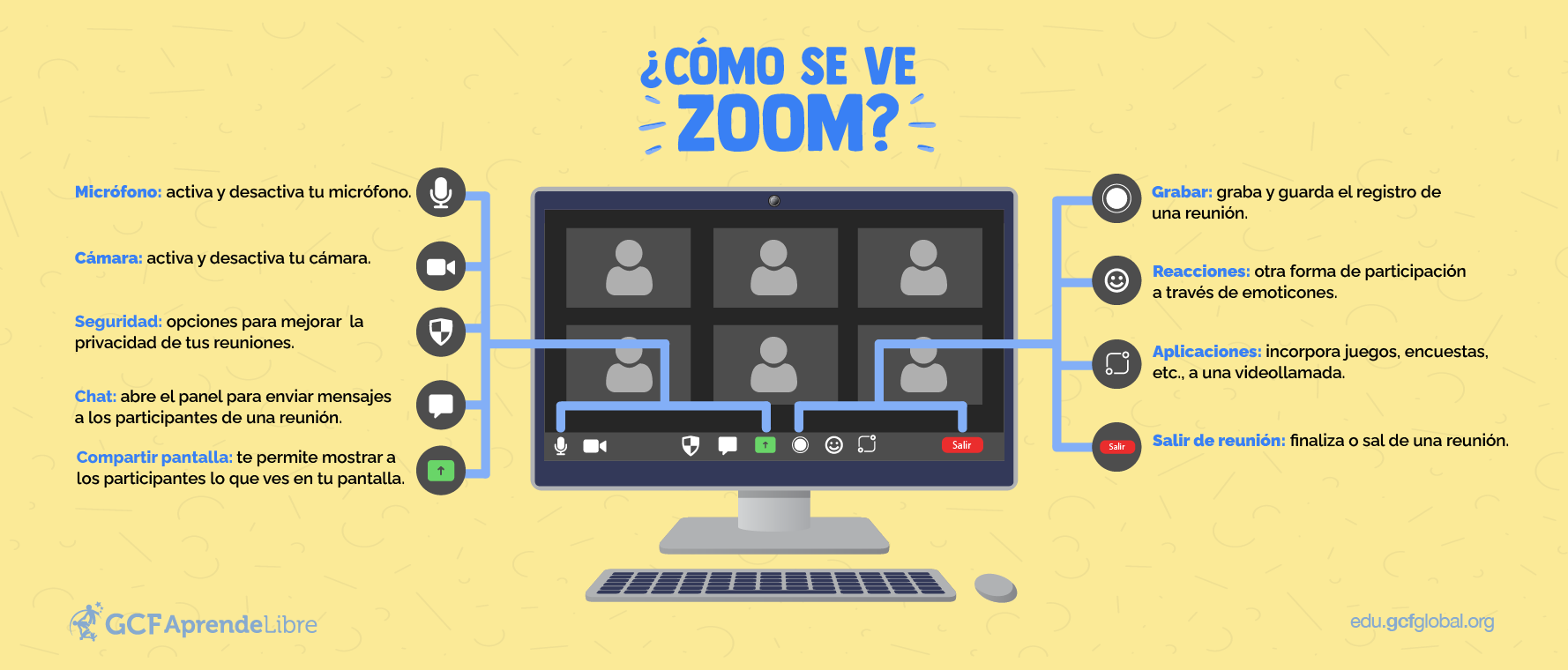 Interfaz y funciones de Zoom